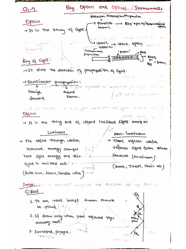 Ray Optics and Optical Instruments - Notes | PDF