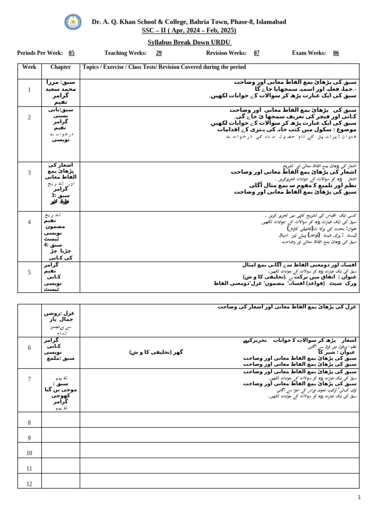 WEEKLY Syllabus | PDF