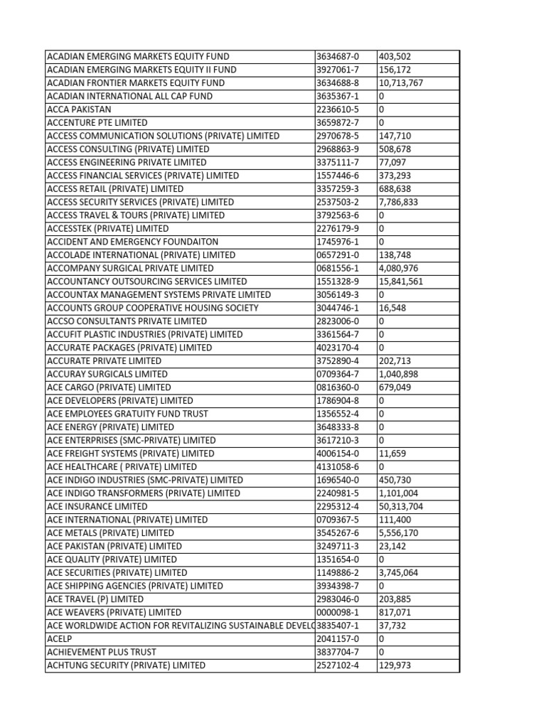 List of Private Limited Companies | PDF