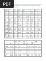ISO 3166 Country Codes Table | PDF