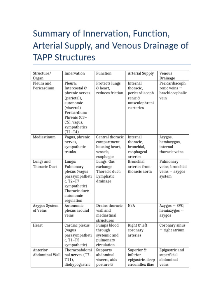 ? Tapp (Nerves, Veins, Arteries) by JT | PDF | Vein | Heart