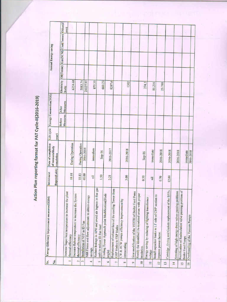 Action Plant Under PAT Cycle-!!-2 | PDF