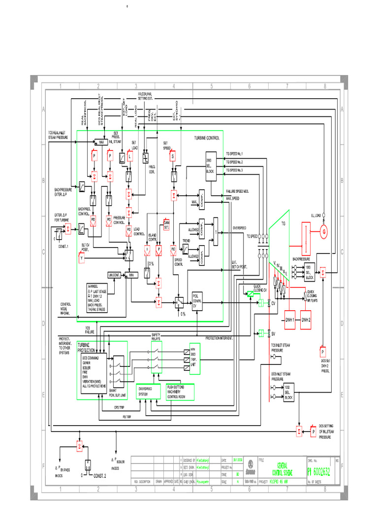 Control Scheme | PDF