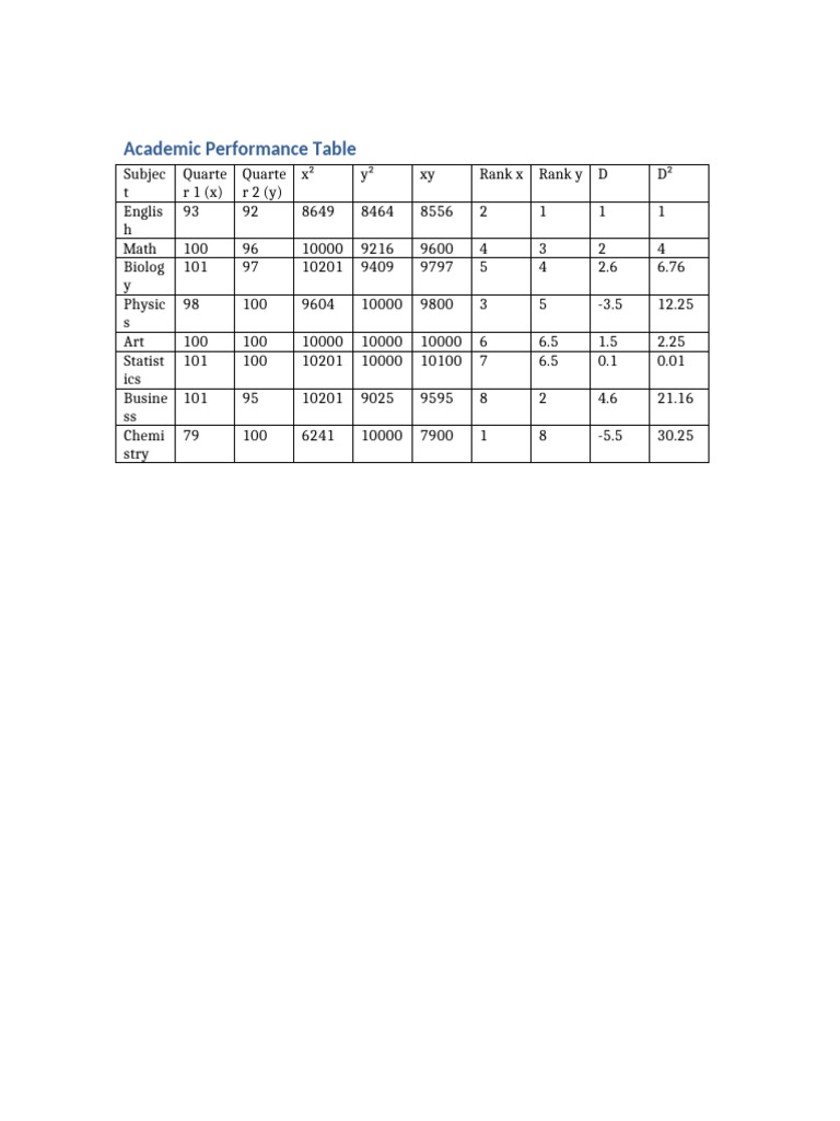 Academic Performance Final Formatted | PDF