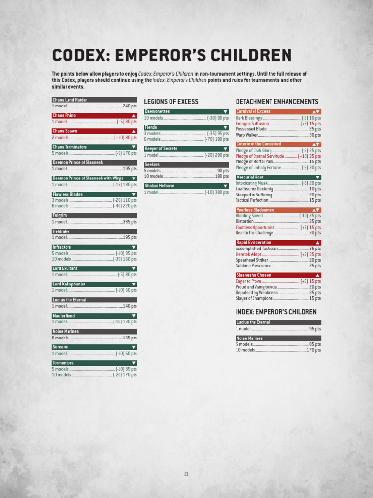 EC Points | PDF