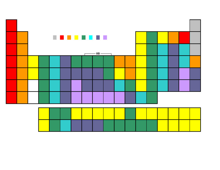 Maximum Valence in Periodic Table | PDF | Atoms | Periodic Table