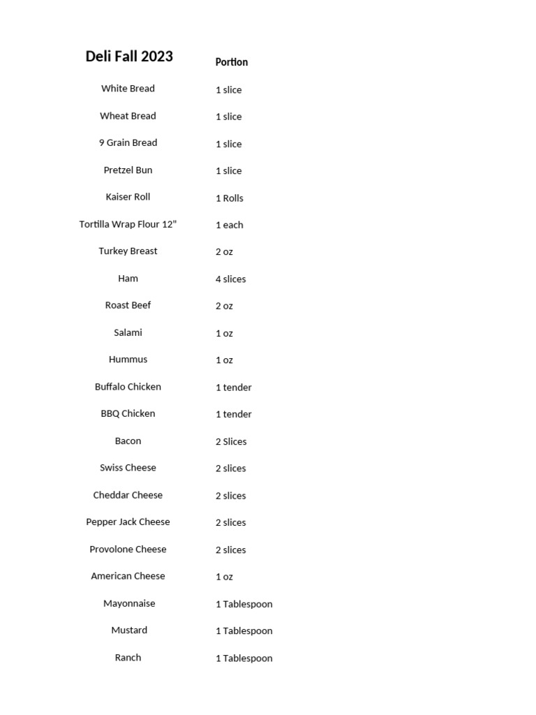 Deli Menu Fall 2023 Nutritional Info | PDF | Fat | Trans Fat