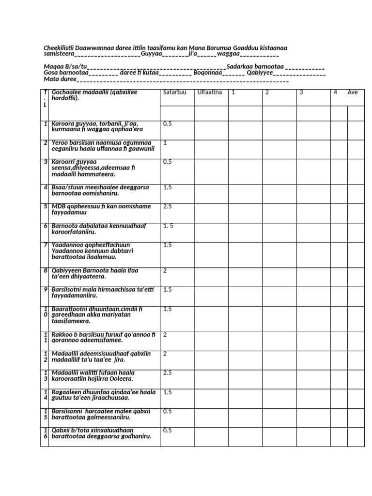 Checklist Daawwannaa Daree | PDF