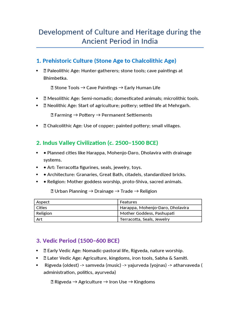 Ancient Indian Culture and Heritage | PDF | Vedas | Ashoka