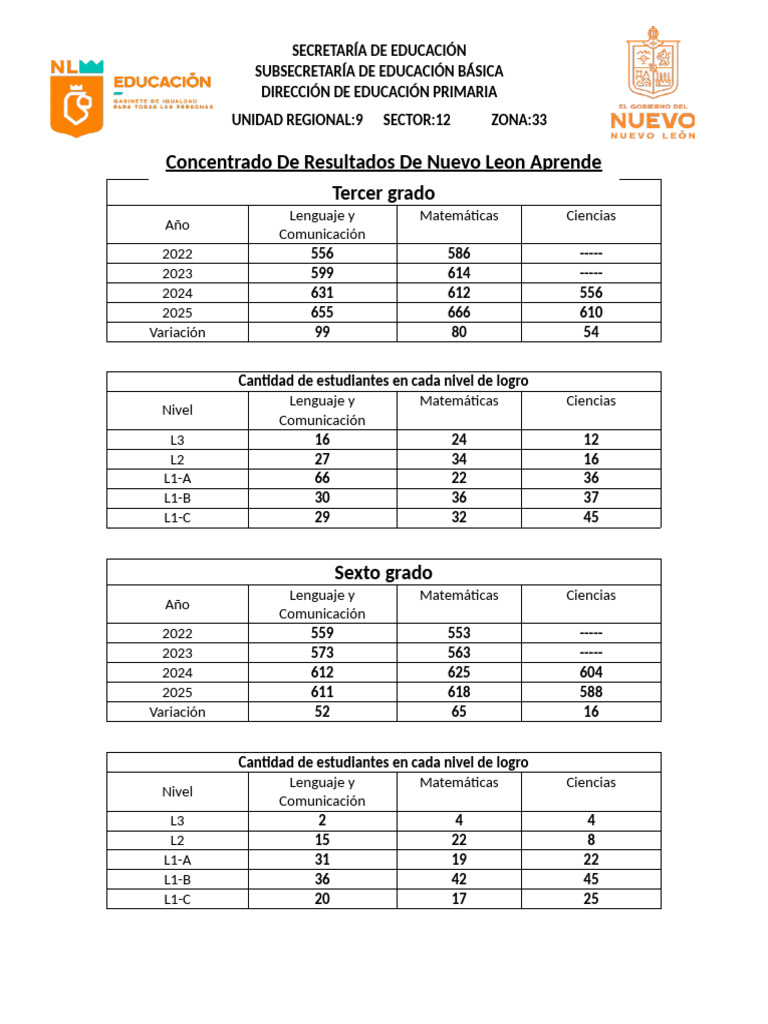 Concentrado de Resultados de Nuevo Leon Aprende | PDF