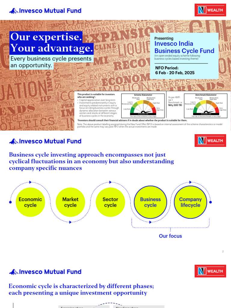 Invesco India Business Cycle Fund Overview | PDF | Business Cycle ...