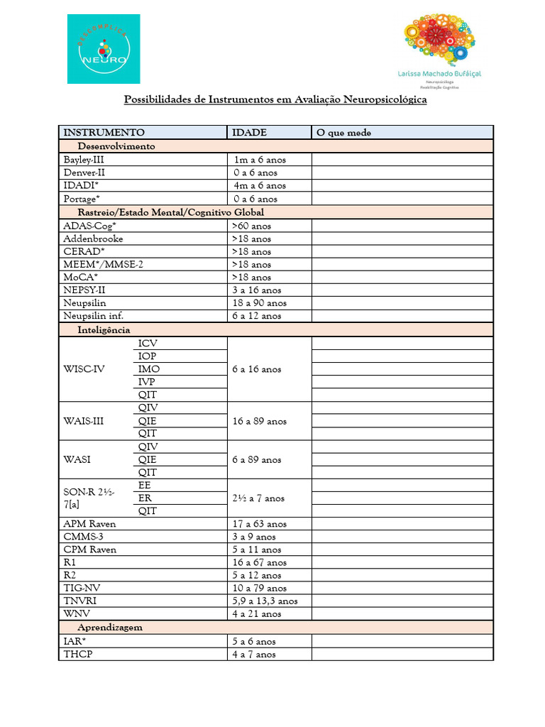 Instrumentos de Avaliação Neuropsicológica | PDF | Neuropsicologia ...