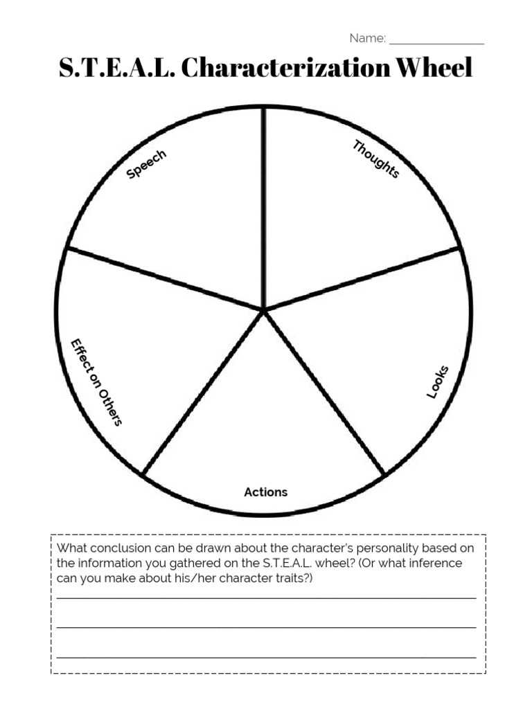 S.T.E.A.L. Characterization Guide | PDF