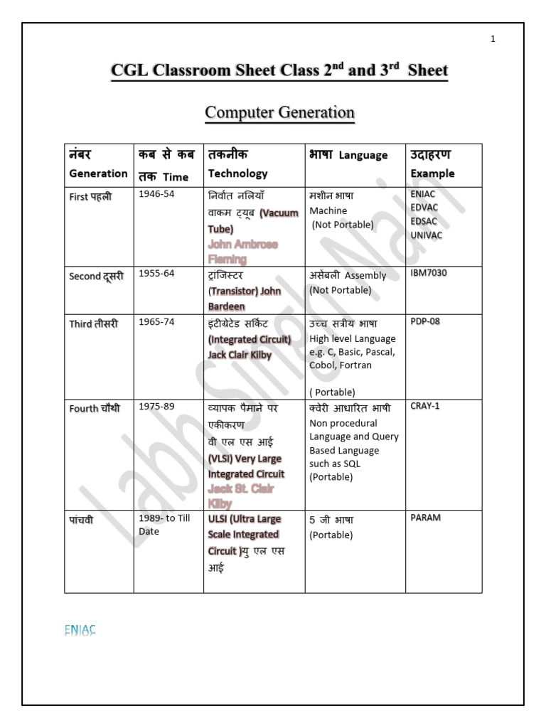 Computer Generations Overview and MCQs | PDF | Computing | Computer ...