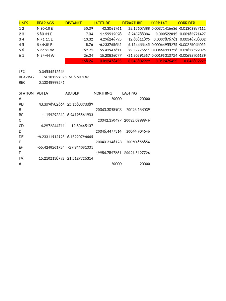 Bearings and Adjusted Coordinates Data | PDF