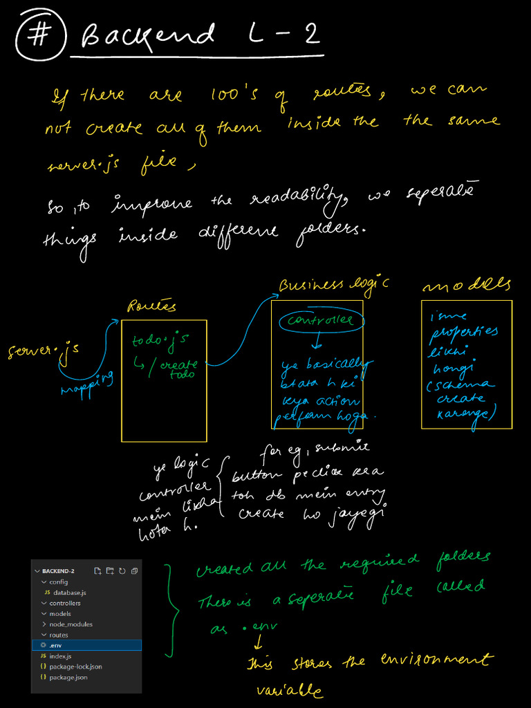 Backend Development - 2 | PDF