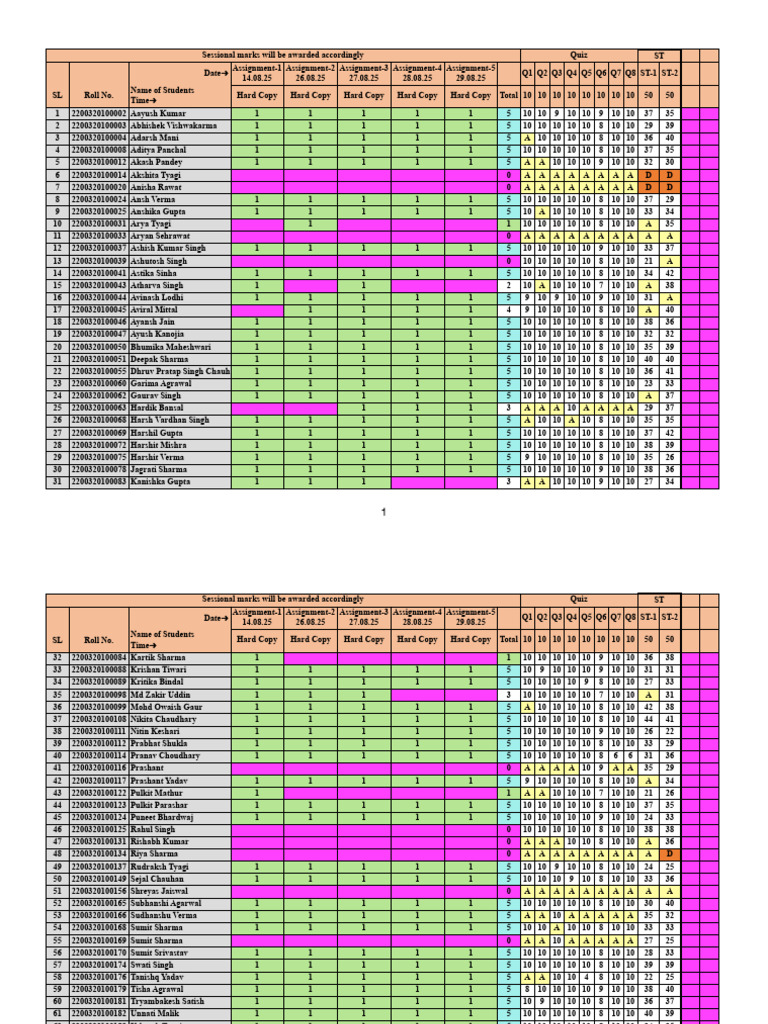 Sessional Marks and Assignment Schedule | PDF