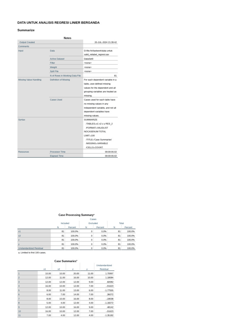 Output Regresi | PDF | Errors And Residuals | Coefficient Of Determination