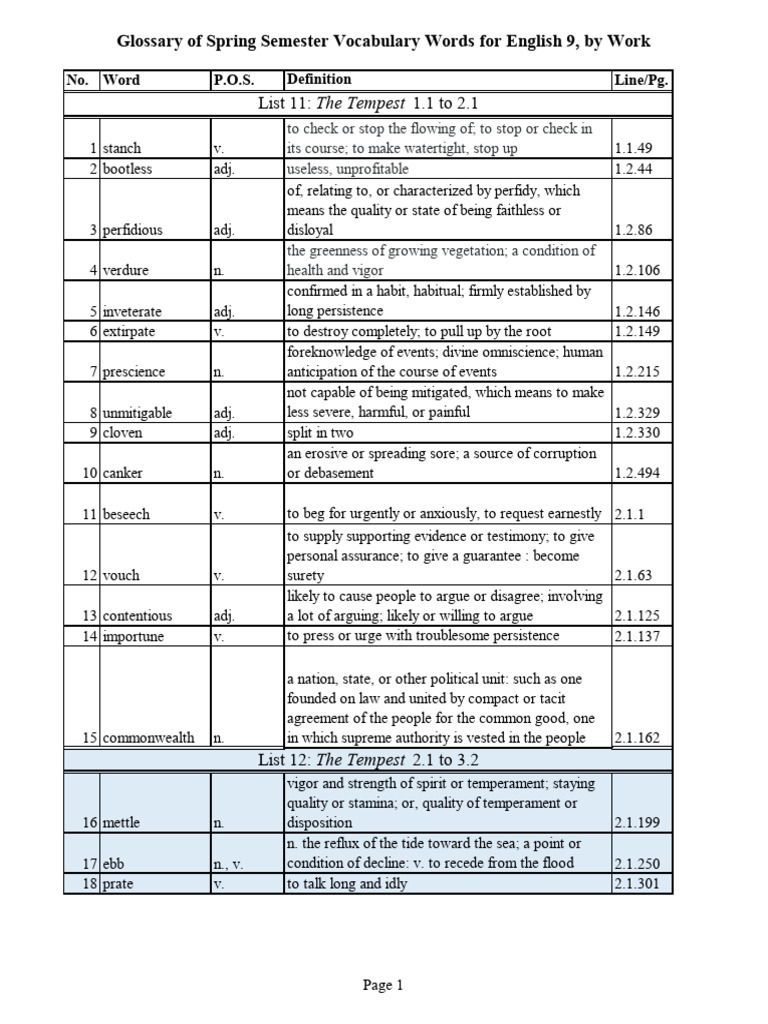 Spring Vocabulary for English 9 | PDF