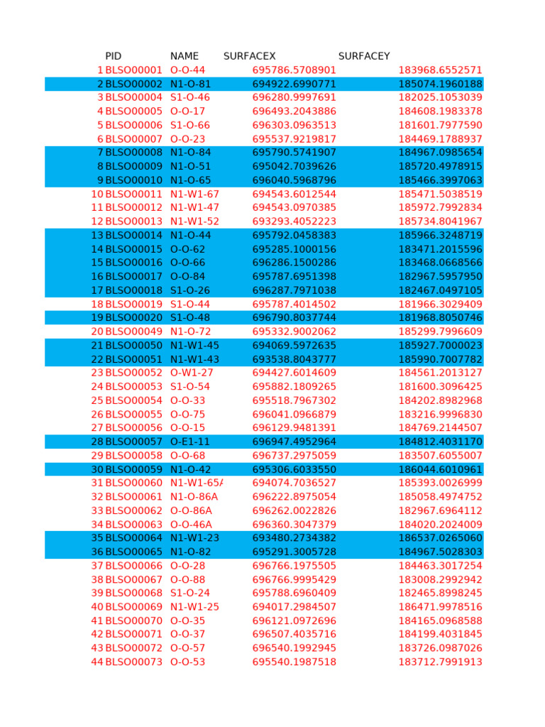 PID Data with Surface Coordinates | PDF