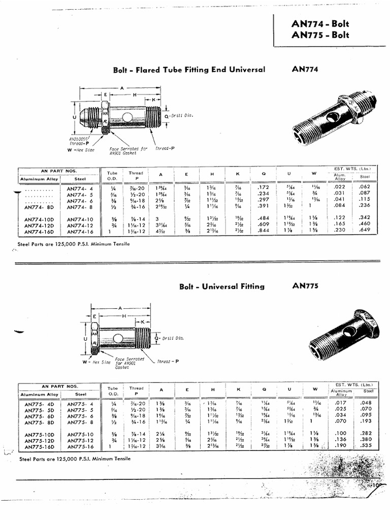 Fitting 3 | PDF
