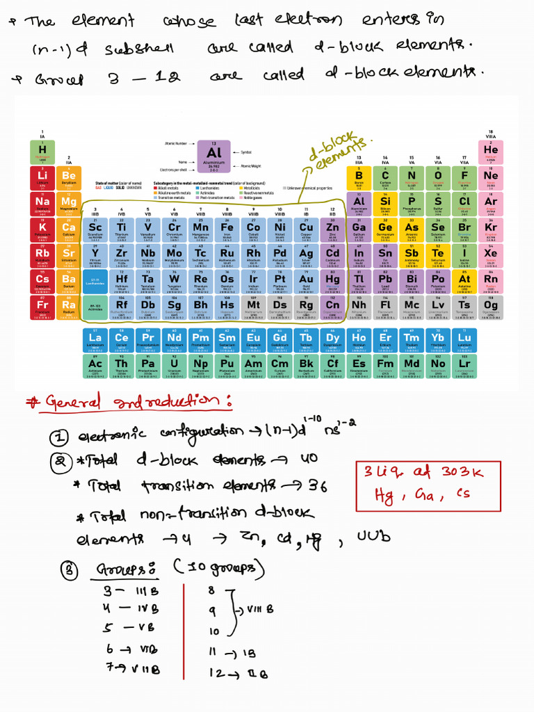D Block Elements | PDF