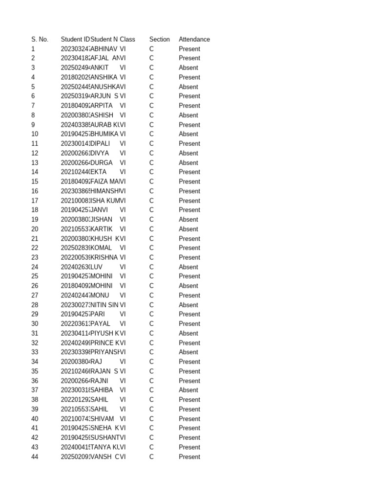 Class VI Attendance Report | PDF