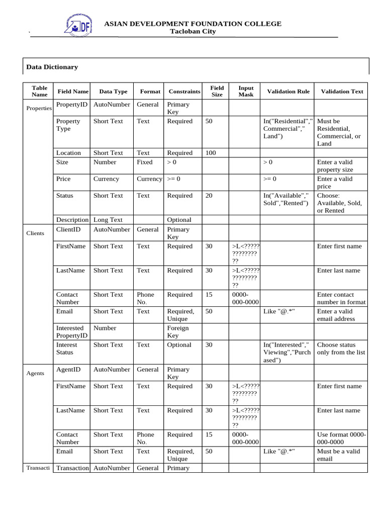 Data Dictionary for Property Management | PDF | Computing