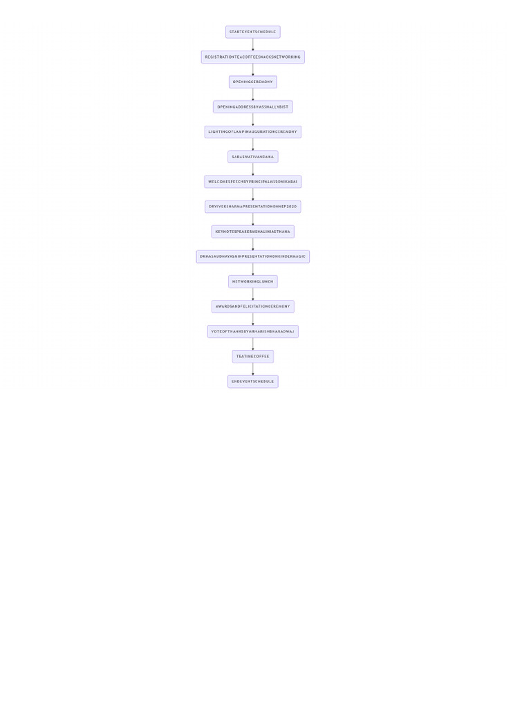 NoteGPT Flowchart 1765032208121 | PDF