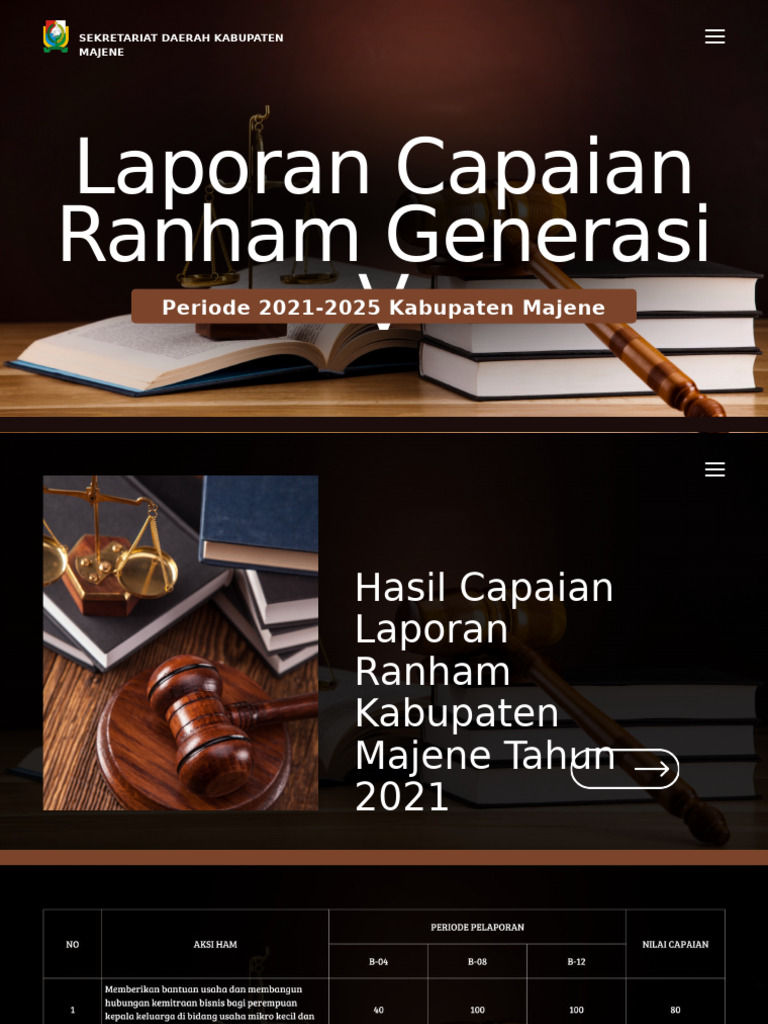 Capaian Ranham 2021-2025. | PDF
