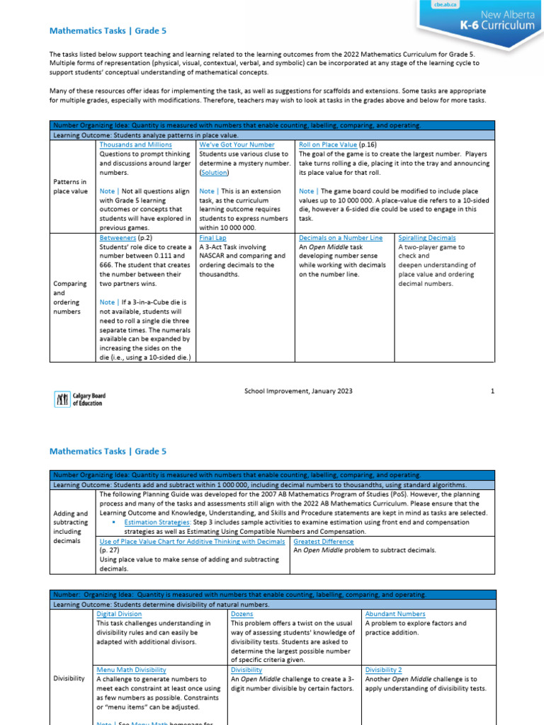 Grade 5 Tasks 2022 Curriculum | PDF | Area | Equations