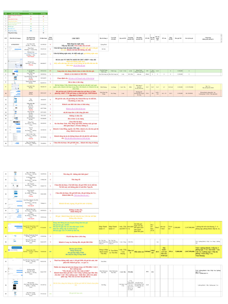 HUY TDCS Khach Hang | PDF
