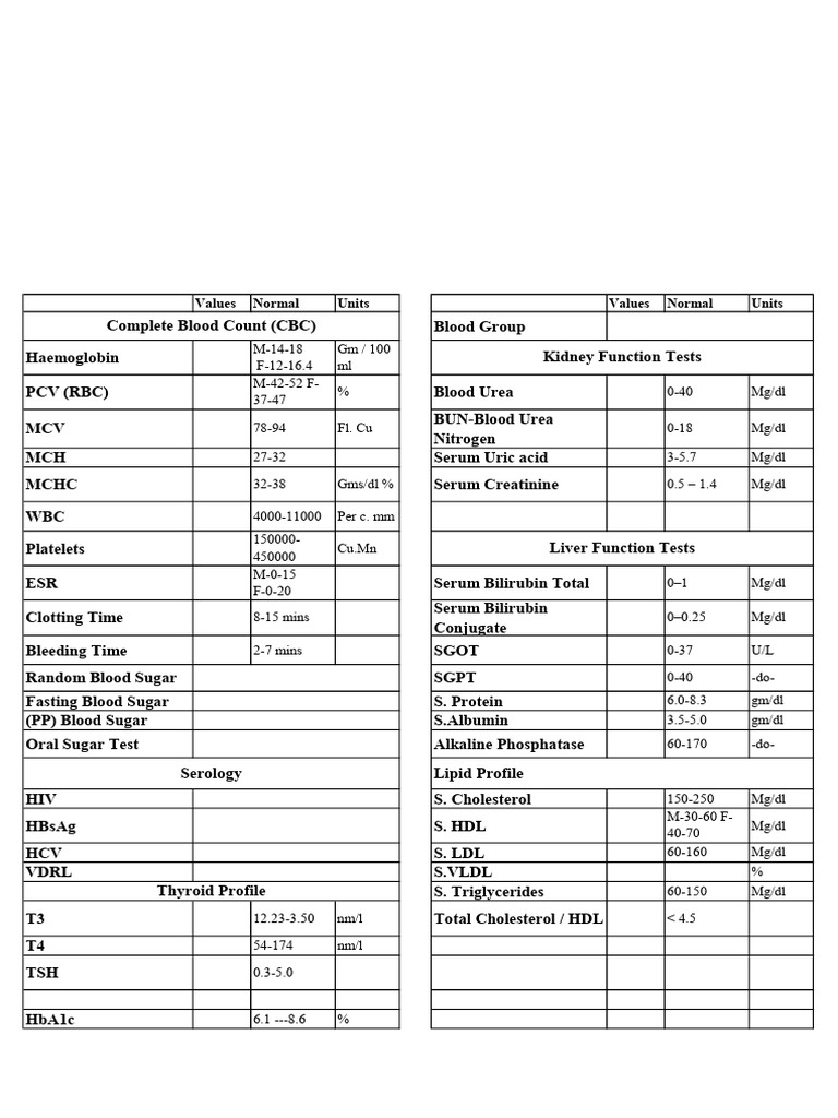 Blood Report Final | PDF | High Density Lipoprotein | Cholesterol