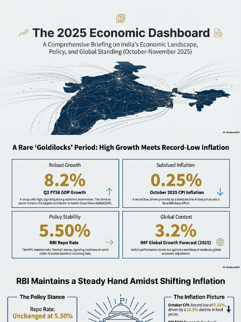 India Economic Dashboard 2025 | PDF