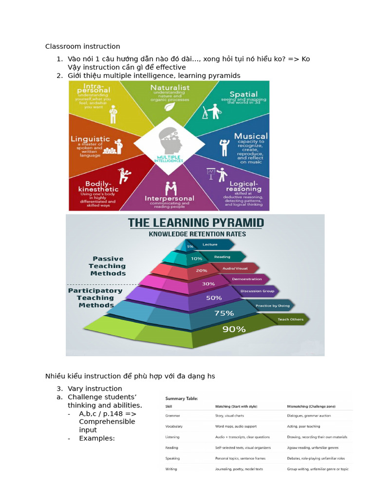 Classroom Instruction | PDF