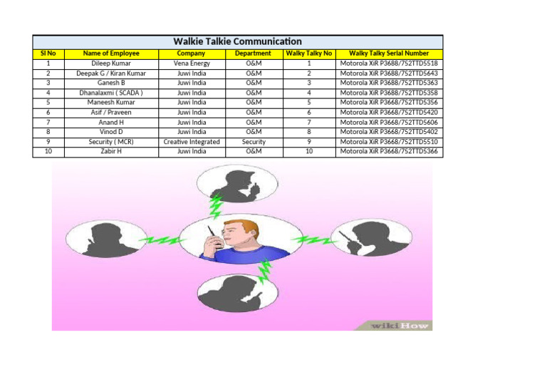 Walky Talky | PDF