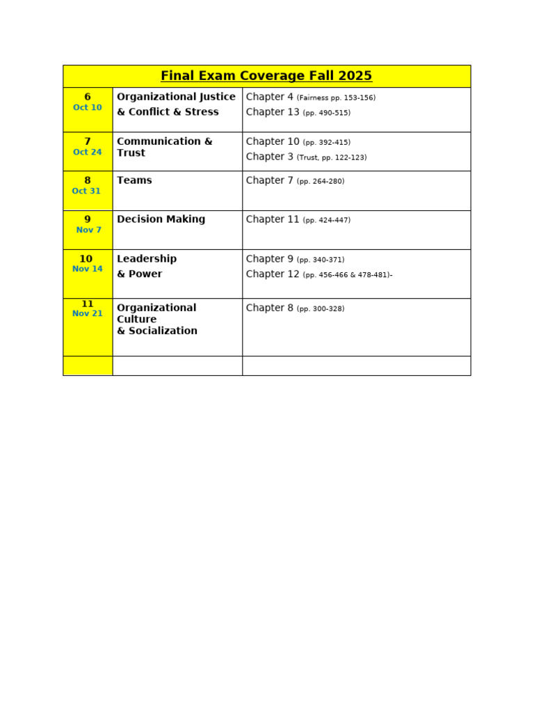 Final Exam Coverage Fall 2025 | PDF