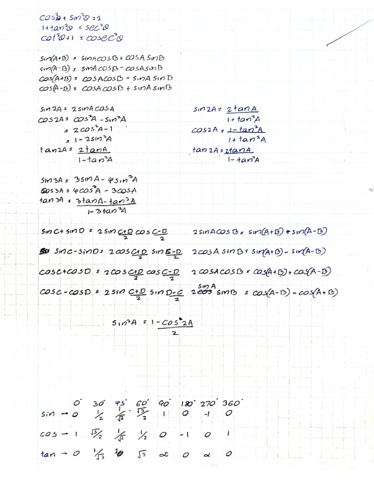 Short Notes Math | PDF