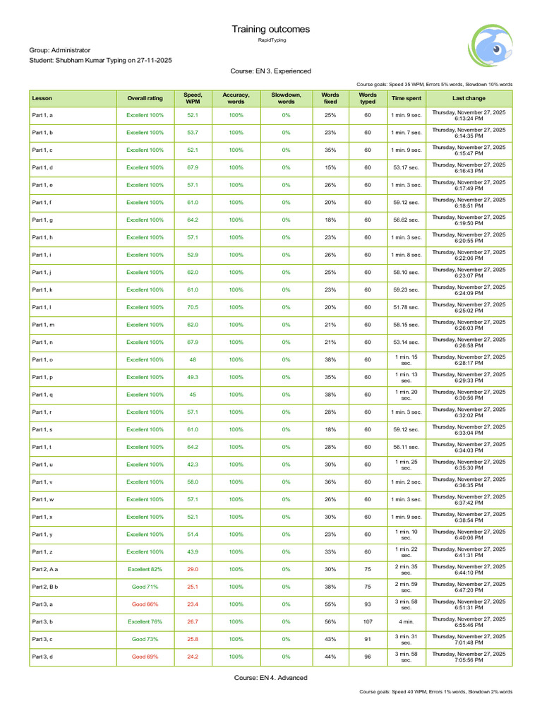 RapidTyping Course Progress Report | PDF | Equipment | Computer Science