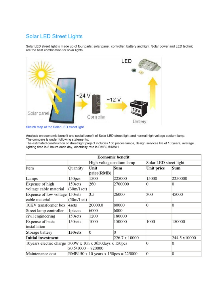 Solar LED Street Light Benefits Analysis | PDF | Incandescent Light ...