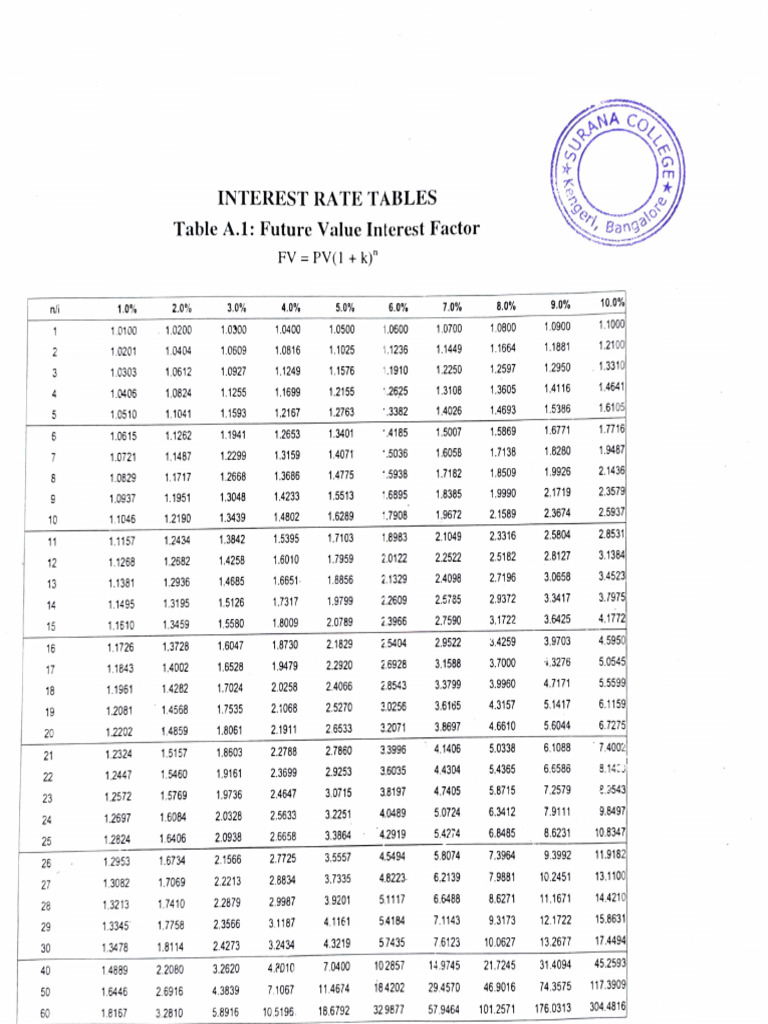 Future Value Interest Factor Tables | PDF