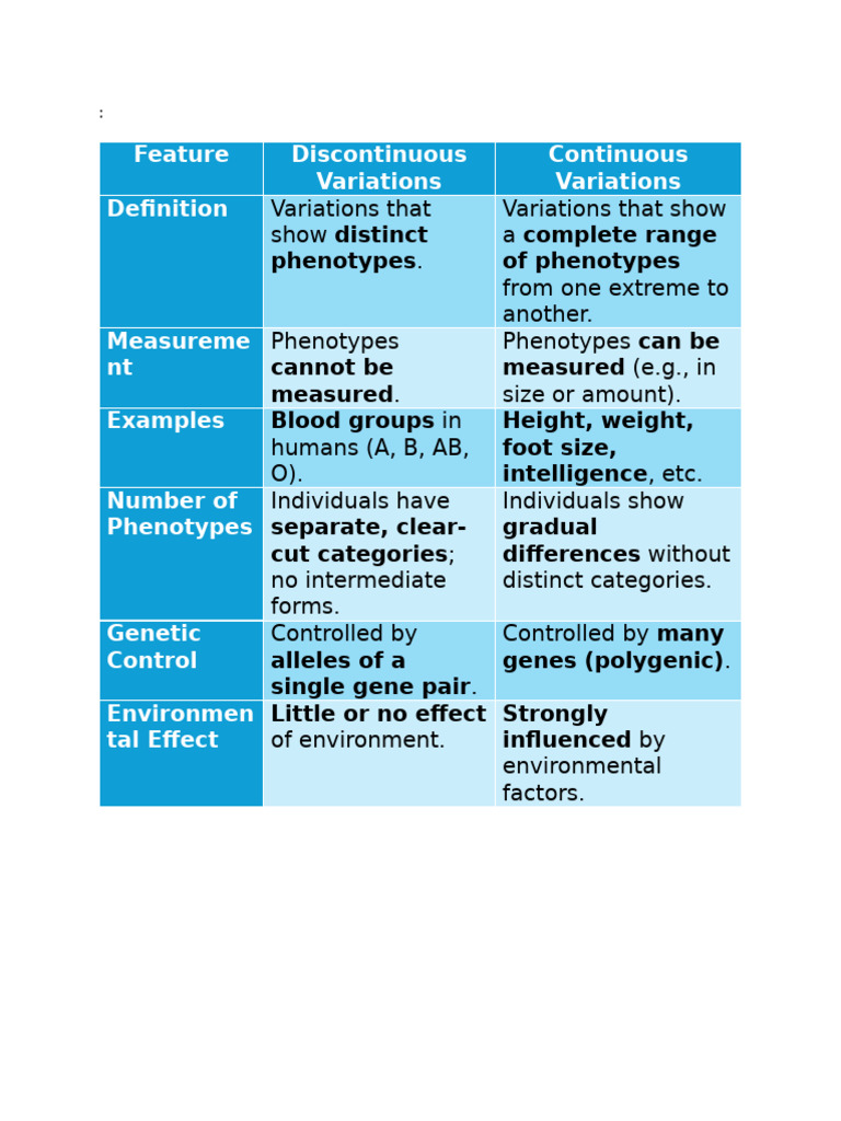 Variations | PDF