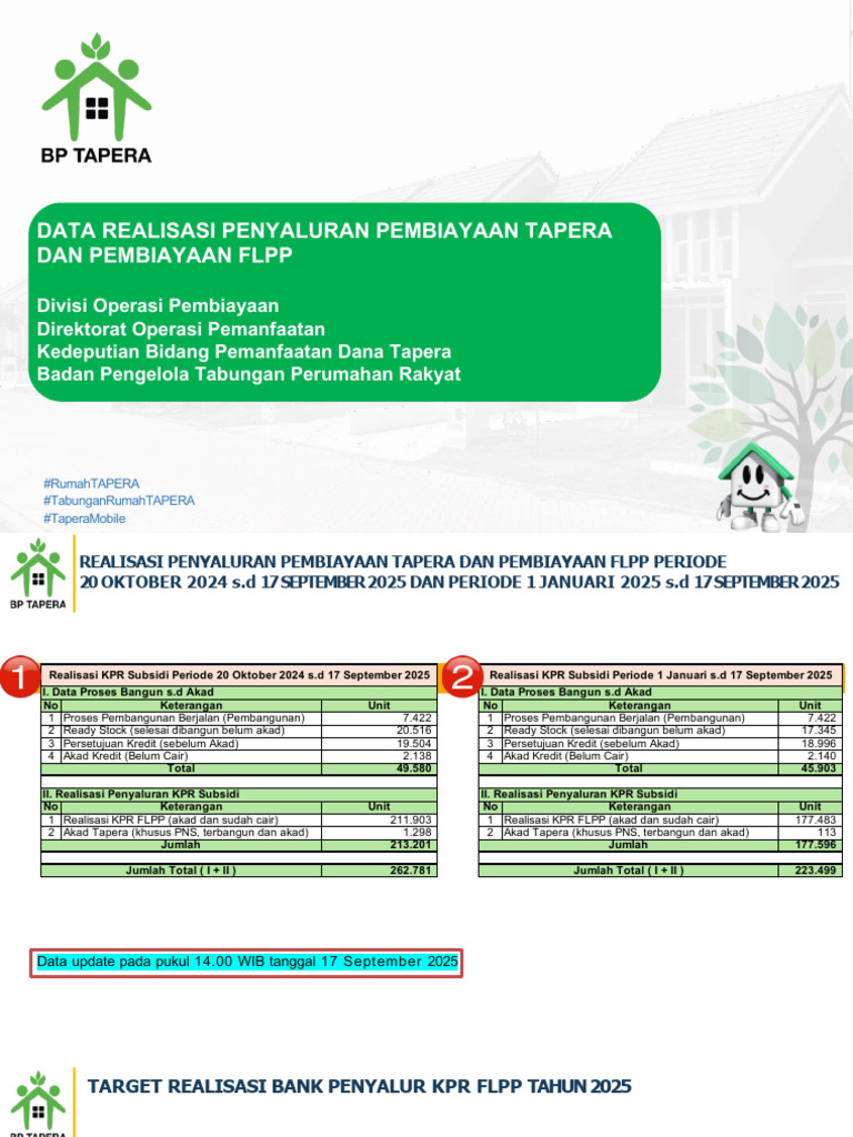 17-9-2025 Bahan Realisasi FLPP 20Okt 24-17Sept 25_ANP | PDF