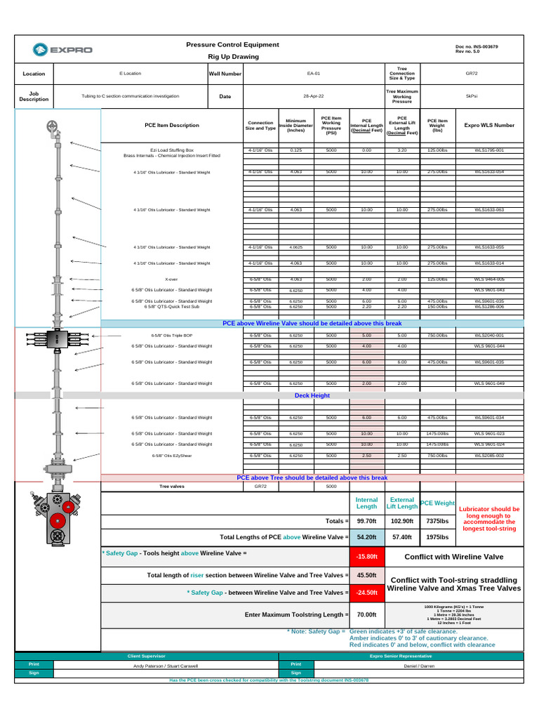 Pressure Control Equipment Rig Up Details | PDF