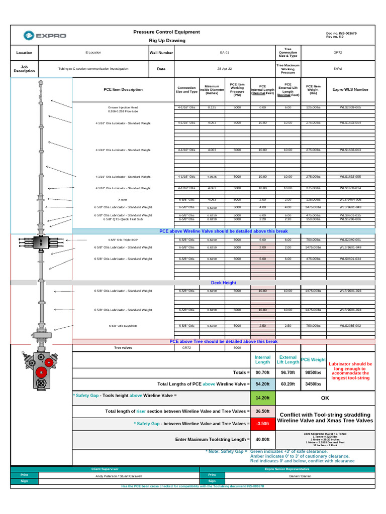 Pressure Control Equipment Rig Up Details | PDF | Pound (Mass ...