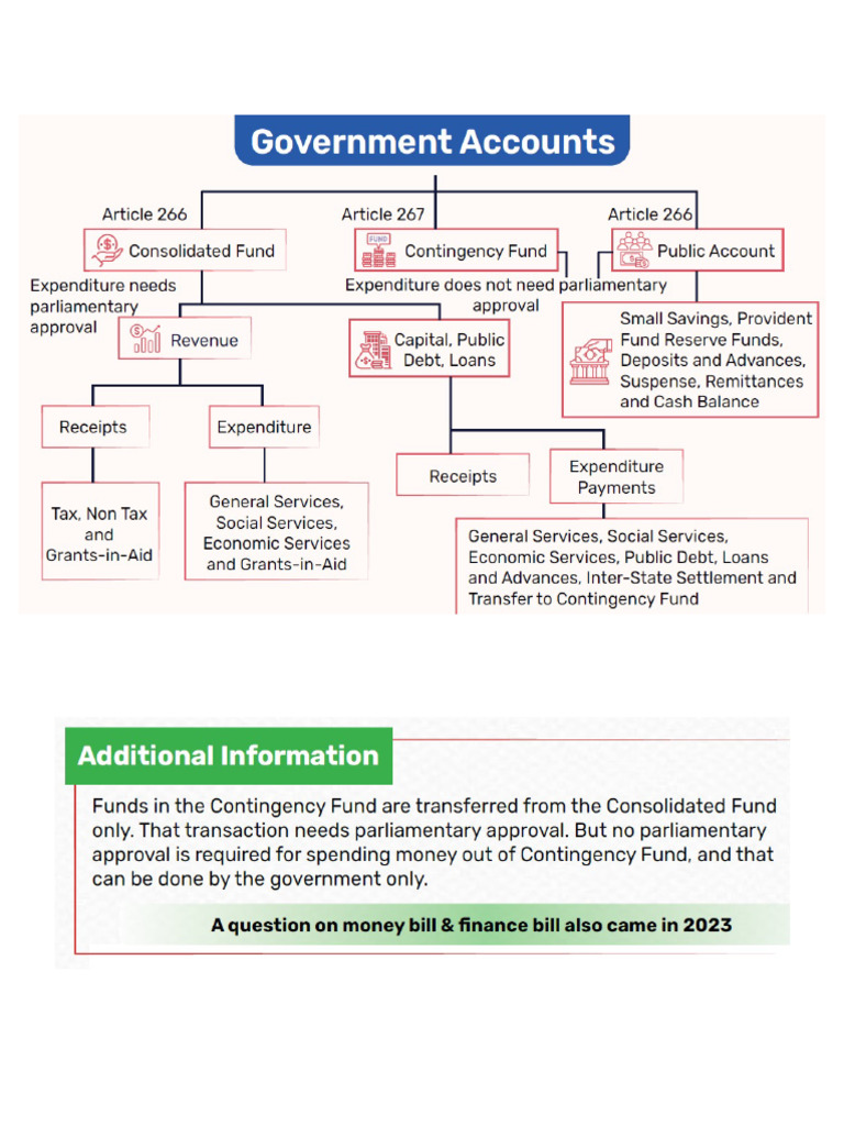 Funds | PDF