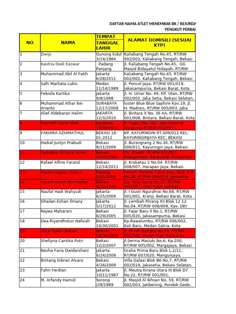Daftar Atlet Menembak Perbakin Bekasi | PDF