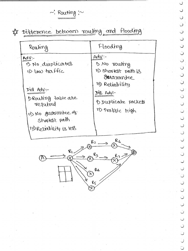 Routing and TR | PDF