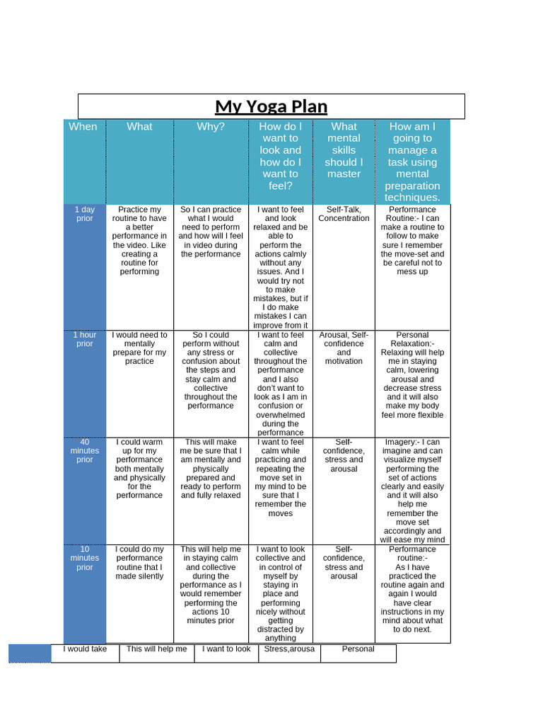 Yoga Performance Preparation Guide | PDF
