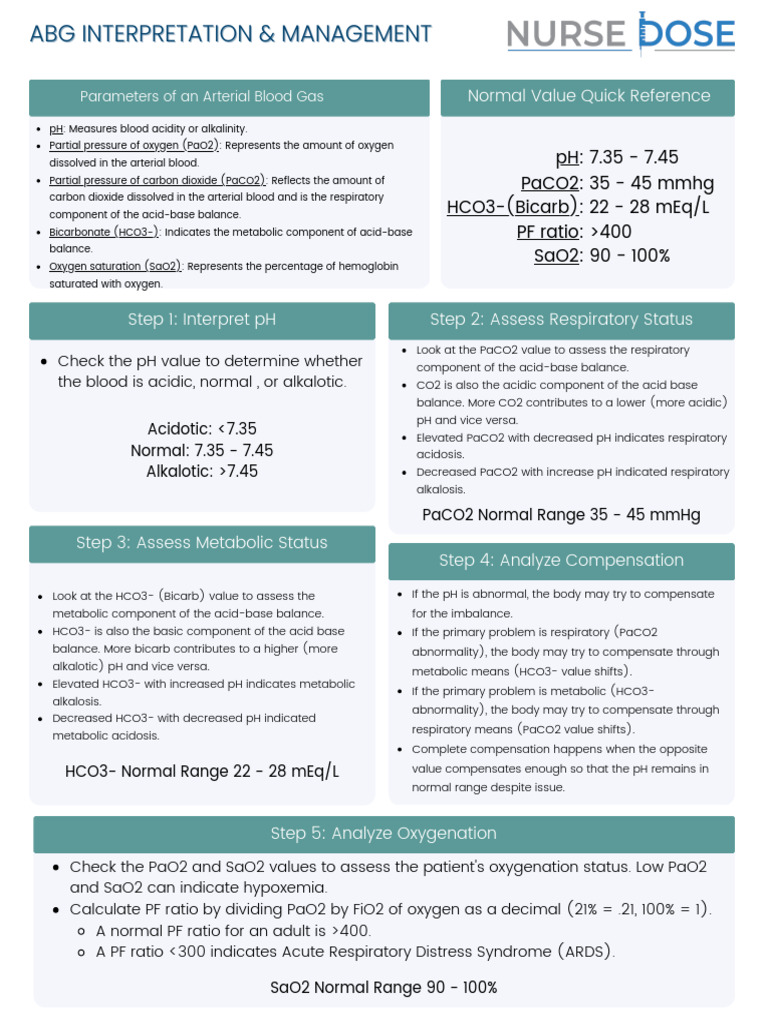 Abg Cheat Sheet | PDF | Bicarbonate | Physiology